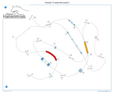 Concours d'agility,  les schémas des parcours
