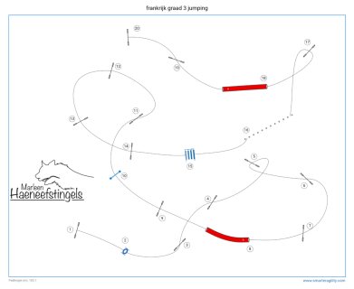 Concours d'agility,  les schémas des parcours