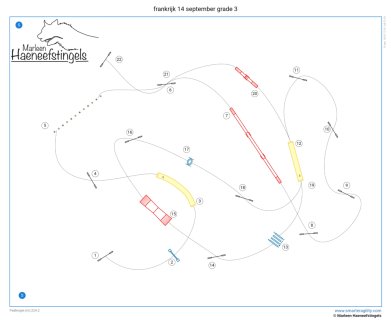 Concours d'agility,  les schémas des parcours