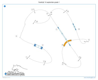 Concours d'agility,  les schémas des parcours